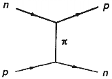 eint14_03a.gif (2574 bytes)