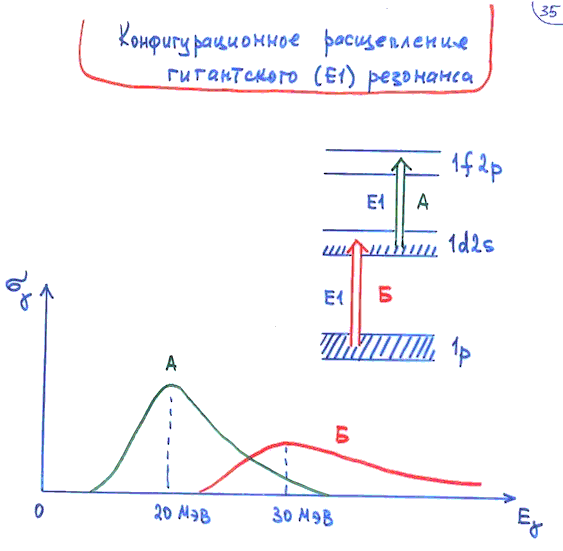   (E1) 