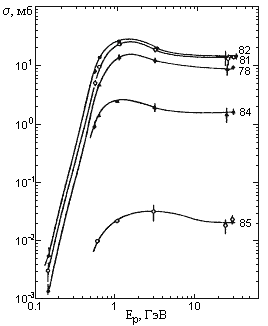 Рис.1