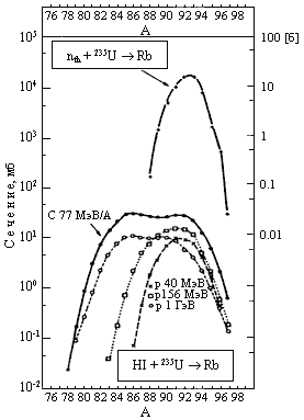Рис.2.11