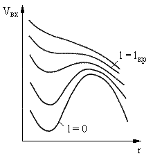 Рис.3