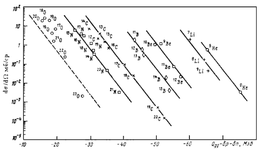 Рис.6