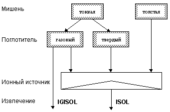 .3.1