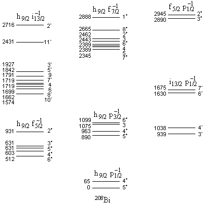 .8.10