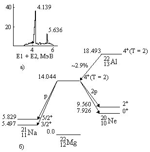 Рис.9.9