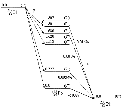 Рис.9.10