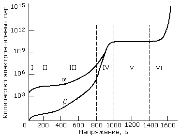 gasdet.gif (3394 bytes)