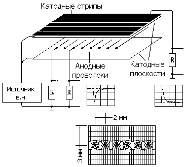multiwire