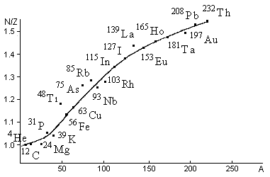Рис.12