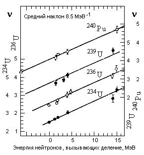 Рис.13