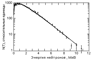 Рис.1