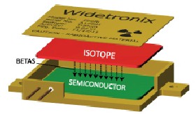 betavoltaic diagram