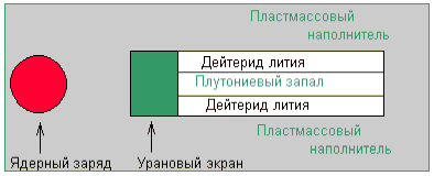 Водородная бомба