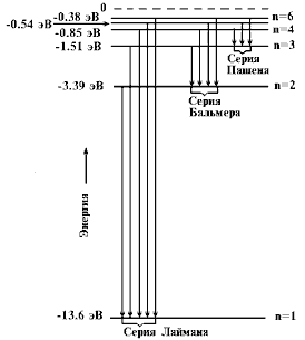 Рис.6