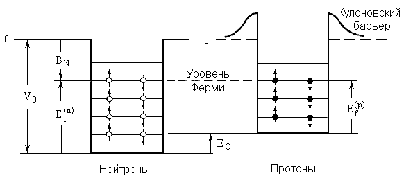 . 2.1