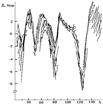 . 3.1
