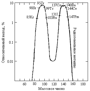 fig3_3