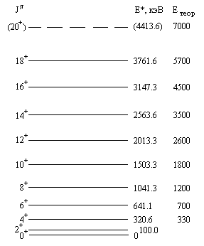 Рис. 2
