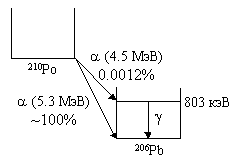 decay.gif (2176 bytes)