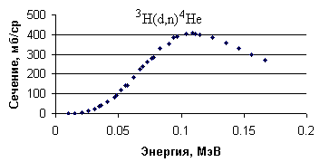 Рис.3
