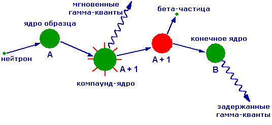 Рис.4
