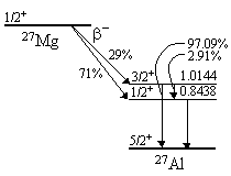 Рис. 5.