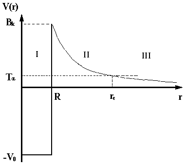 Рис.2