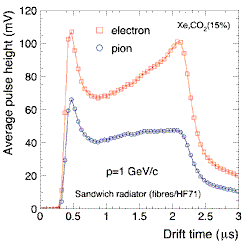 http://aliceinfo.cern.ch/Public/Objects/Chapter2/DetectorComponents/TRD_electronId.gif