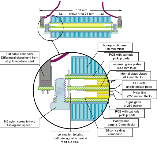 http://aliceinfo.cern.ch/Public/Objects/Chapter2/DetectorComponents/TOFMRPC.gif